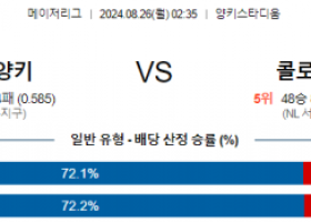 8월26일 02:35 MLB 뉴욕양키스 콜로라도 해외야구분석 스포츠분석