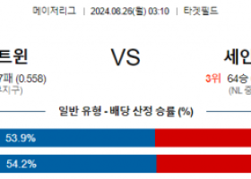 8월26일 03:10 MLB 미네소타 세인트루이스 해외야구분석 스포츠분석