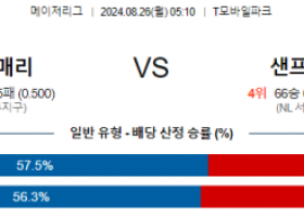 8월26일 05:10 MLB 시애틀 샌프란시스코 해외야구분석 스포츠분석