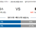 8월26일 리게1 니스 툴루즈 해외축구분석 스포츠분석