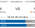 8월26일 프리메라리가 아틀레티코 지로나 해외축구분석 스포츠분석