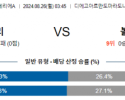 8월26일 세리에A 나폴리 볼로냐 해외축구분석 스포츠분석