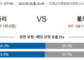 8월26일 세리에A 나폴리 볼로냐 해외축구분석 스포츠분석