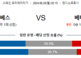 8월26일 프리메라리가 알라베스 베티스 해외축구분석 스포츠분석