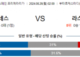 8월26일 프리메라리가 레가네스 라스팔마스 해외축구분석 스포츠분석