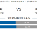 8월26일 분데스리가 장크트파울리 하이덴하임 해외축구분석 스포츠분석