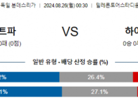 8월26일 분데스리가 장크트파울리 하이덴하임 해외축구분석 스포츠분석