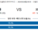 8월26일 프리미어리그 리버풀 브렌트포드 해외축구분석 스포츠분석