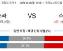 8월26일 리게1 스트라스부르 렌 해외축구분석 스포츠분석