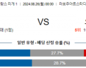 8월26일 리게1 낭트 오세르 해외축구분석 스포츠분석