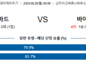 8월26일 프리메라리가 레알마드리드 바야돌리드 해외축구분석  스포츠분석