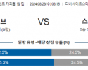 8월28일 잉글랜드케피탈원컵 미들즈브러 스토크시티 해외축구분석 스포츠분석