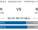 8월28일 잉글랜드케피탈원컵 코번트리시티 옥스포드유나이티드 해외축구분석  스포츠분석