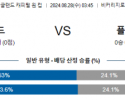 8월28일 잉글랜드케피탈원컵 왓퍼드 플리머스 해외축구분석 스포츠분석