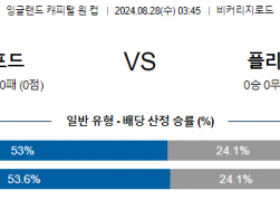 8월28일 잉글랜드케피탈원컵 왓퍼드 플리머스 해외축구분석 스포츠분석