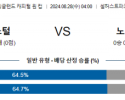 8월28일 잉글랜드케피탈원컵 크리스탈팰리스 노리치시티 해외축구분석 스포츠분석