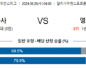 8월28일 유럽챔피언스리그 갈라타사라이 영보이즈 해외축구분석 스포츠분석