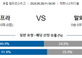 8월28일 유럽챔피언스리그 스파르타 말뫼 해외축구분석 스포츠분석