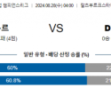 8월28일 유럽챔피언스리그 잘츠부르크 디나모키이우 해외축구분석 스포츠분석