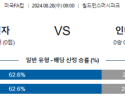 8월28일 미국FA컵 인디일레븐 하이덴하임 해외축구분석 스포츠분석