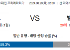 8월29일 프리메라리가 빌바오 발렌시아 해외축구분석 스포츠분석