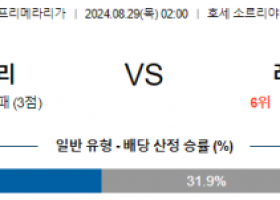 8월29일 프리메라리가 바야돌리드 디나모키이우 해외축구분석 스포츠분석