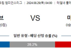 8월29일 유럽챔피언스리그 슬로반 미트윌란 해외축구분석 스포츠분석