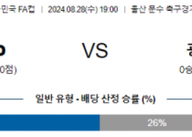 8월28일 대한민국FA컵 울산HD 광주FC 아시아축구분석 스포츠분석