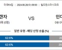 8월 28일 미국FA컵 스포캔자 인디일레