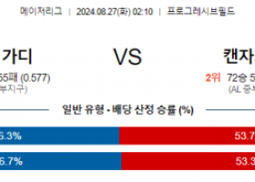 8월27일 02:10 MLB 클리블랜드 캔자스시티 해외야구분석 스포츠분석