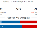 8월27일 07:40 MLB 피츠버그 시카고컵스 해외야구분석 스포츠분석