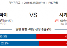 8월27일 07:40 MLB 피츠버그 시카고컵스 해외야구분석 스포츠분석