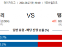 8월27일 10:40 MLB 시애틀 템파베이 해외야구분석 스포츠분석