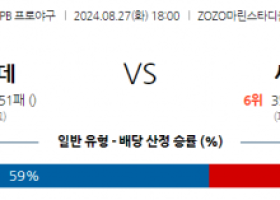 8월 27일 18:00 NPB 지바롯데 세이부 한일야구분석 스포츠분석