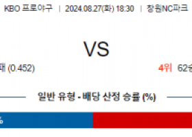 8월 27일 18:30 KBO NC 두산 한일야구분석 스포츠분석