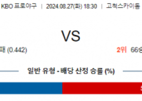 8월 27일 18:30 KBO 키움 삼성 한일야구분석 스포츠분석