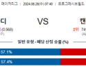 8월28일 07:40 MLB 클리블랜드 캔자스시티 해외야구분석 스포츠분석