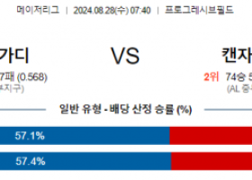 8월28일 07:40 MLB 클리블랜드 캔자스시티 해외야구분석 스포츠분석