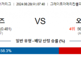 8월28일 07:40 MLB 신시내티 오클랜드 해외야구분석 스포츠분석