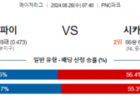 8월28일 07:40 MLB 피츠버그 시카고컵스 해외야구분석 스포츠분석