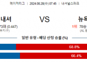 8월28일 07:45 MLB 워싱턴 뉴욕양키스 해외야구분석  스포츠분석