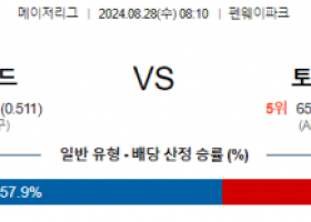 8월28일 08:10 MLB 보스턴 토론토 해외야구분석 스포츠분석