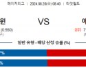 8월28일 08:40 MLB 미네소타 애틀랜타 해외야구분석 스포츠분석