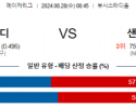 8월28일 08:45 MLB 세인트루이스 샌디에고 해외야구분석 스포츠분석