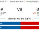 8월28일 09:10 MLB 밀워키 샌프란시스코 해외야구분석 스포츠분석