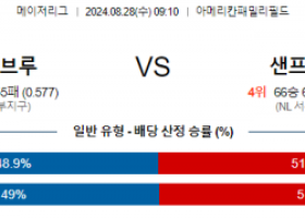 8월28일 09:10 MLB 밀워키 샌프란시스코 해외야구분석 스포츠분석