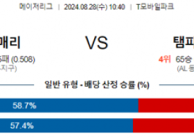 8월28일 10:40 MLB 시애틀 템파베이 해외야구분석 스포츠분석