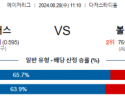 8월28일 11:10 MLB LA다저스 볼티모어 해외야구분석 스포츠분석