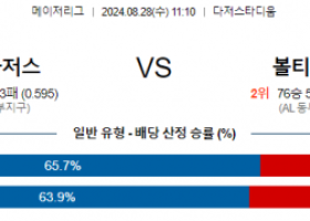 8월28일 11:10 MLB LA다저스 볼티모어 해외야구분석 스포츠분석