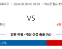 8월 28일 18:00 NPB 니혼햄 라쿠텐 한일야구분석 스포츠분석